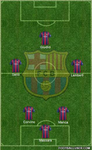 F.C. Barcelona Formation 2015