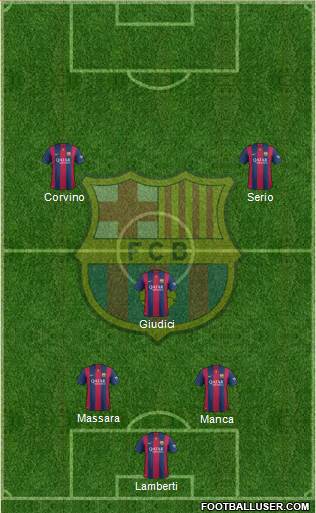 F.C. Barcelona Formation 2015