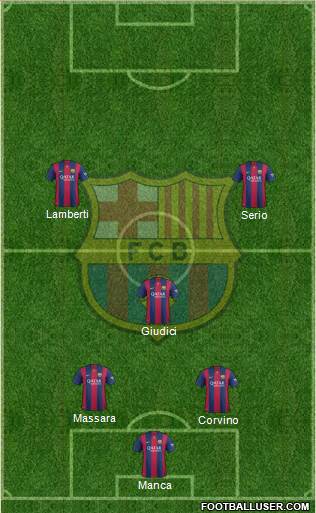 F.C. Barcelona Formation 2015