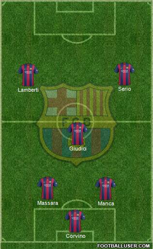 F.C. Barcelona Formation 2015