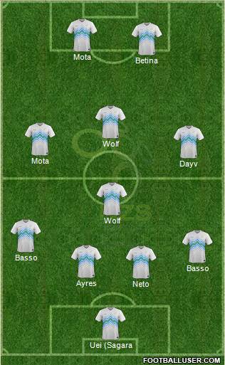 Slovenia Formation 2015