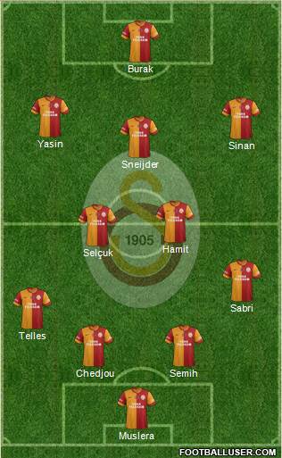 Galatasaray SK Formation 2015