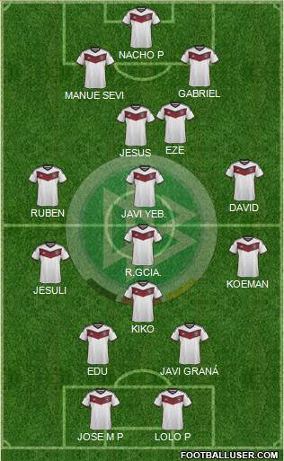Germany Formation 2015