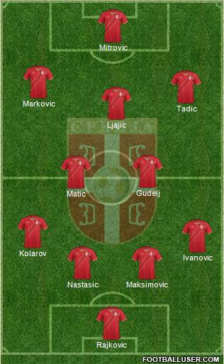 Serbia Formation 2015