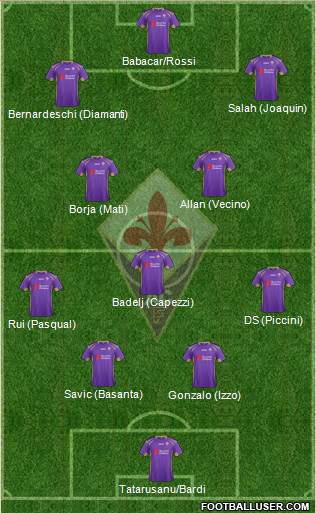 Fiorentina Formation 2015
