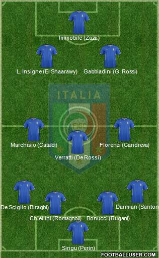 Italy Formation 2015