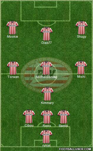 PSV Formation 2015