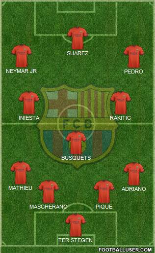 F.C. Barcelona Formation 2015