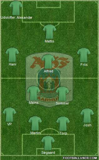 Aarhus Gymnastik Forening Formation 2015