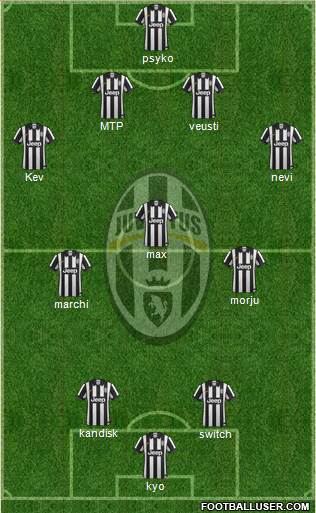 Juventus Formation 2015