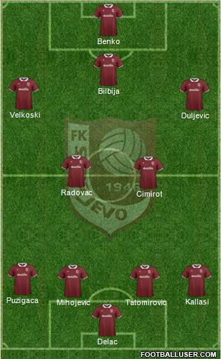FK Sarajevo Formation 2015