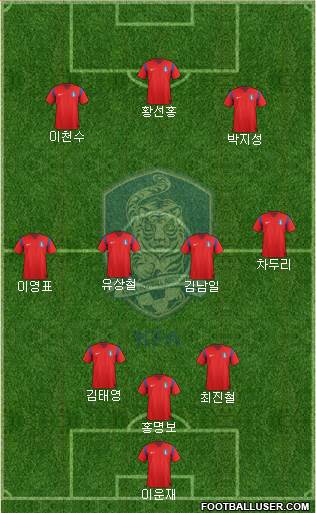 South Korea Formation 2015