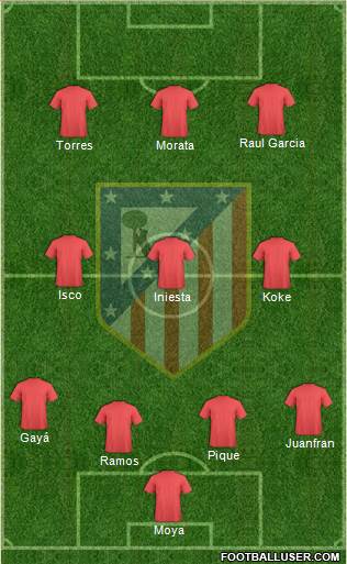 C. Atlético Madrid S.A.D. Formation 2015