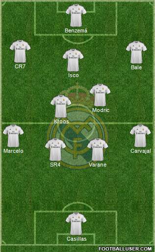 Real Madrid C.F. Formation 2015