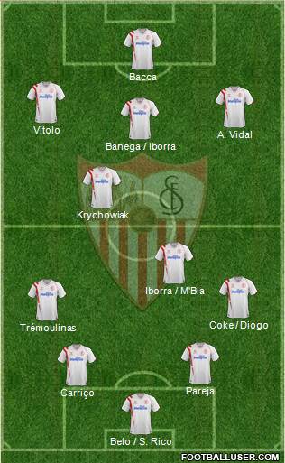 Sevilla F.C., S.A.D. Formation 2015