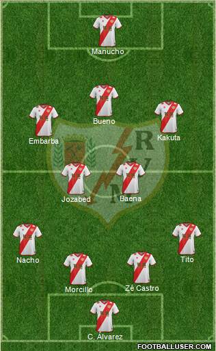 Rayo Vallecano de Madrid S.A.D. Formation 2015
