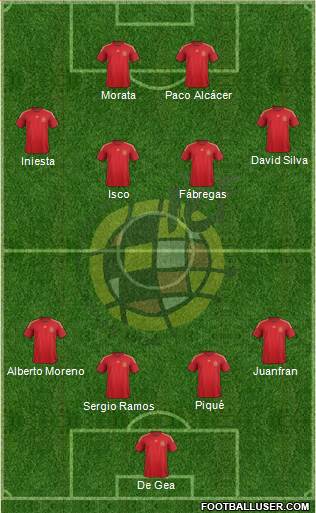 Spain Formation 2015