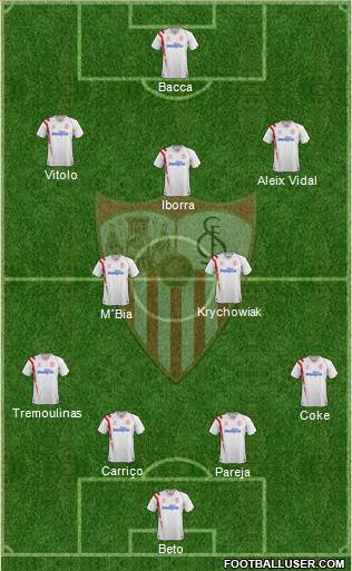Sevilla F.C., S.A.D. Formation 2015