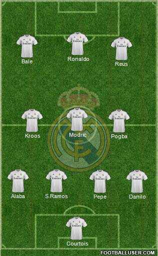 Real Madrid C.F. Formation 2015