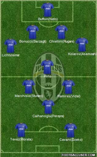 Juventus Formation 2015