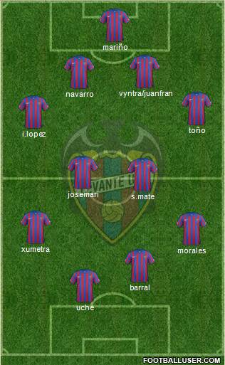 Levante U.D., S.A.D. Formation 2015