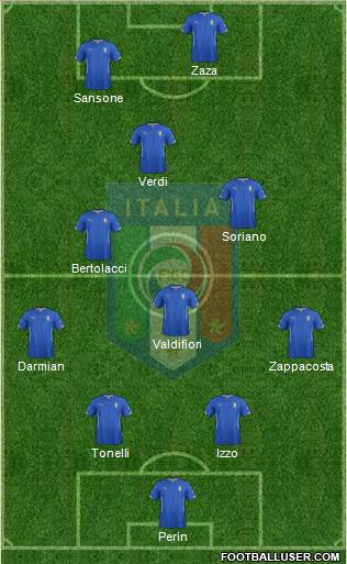 Italy Formation 2015