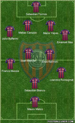San Lorenzo de Almagro Formation 2015