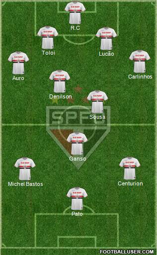 São Paulo FC Formation 2015