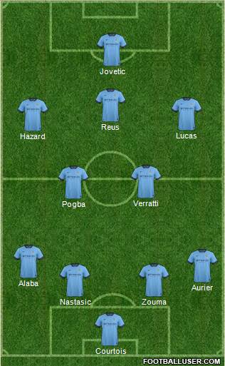 Manchester City Formation 2015