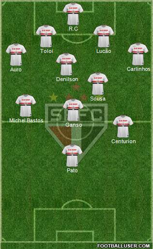 São Paulo FC Formation 2015