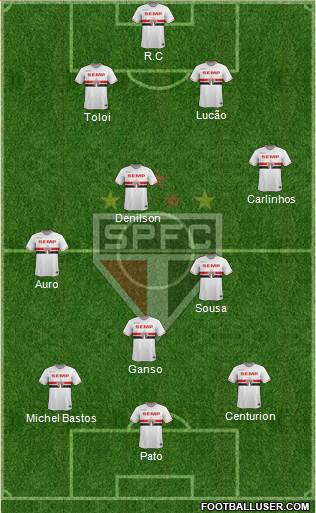 São Paulo FC Formation 2015