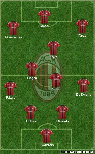 A.C. Milan Formation 2015