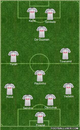 Tottenham Hotspur Formation 2015