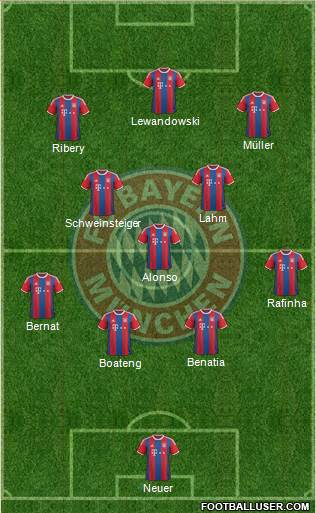 FC Bayern München Formation 2015