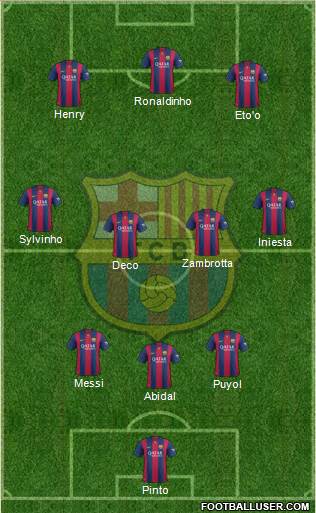 F.C. Barcelona Formation 2015