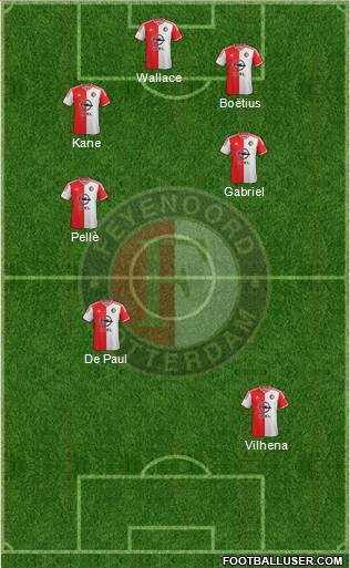Feyenoord Formation 2015