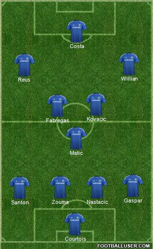 Chelsea Formation 2015