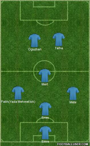 Manchester City Formation 2015