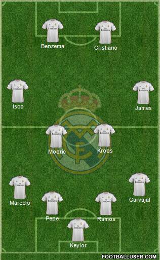 R. Madrid Castilla Formation 2015