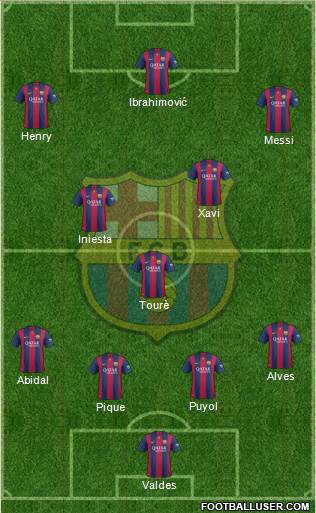 F.C. Barcelona Formation 2015