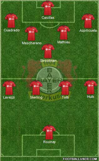 Bayer 04 Leverkusen Formation 2015