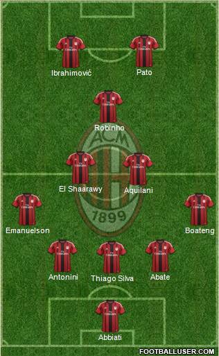A.C. Milan Formation 2015
