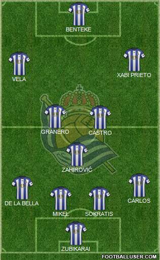 Real Sociedad S.A.D. Formation 2015