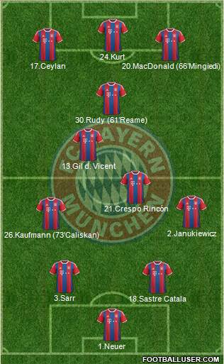 FC Bayern München Formation 2015