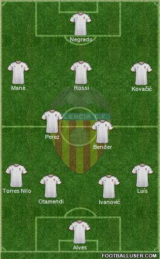 Valencia C.F., S.A.D. Formation 2015