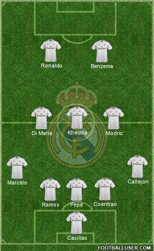 Real Madrid C.F. Formation 2015
