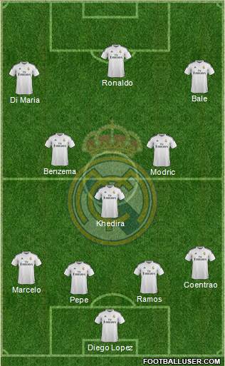 Real Madrid C.F. Formation 2015