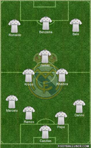 Real Madrid C.F. Formation 2015