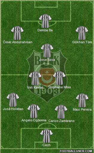 Besiktas JK Formation 2015