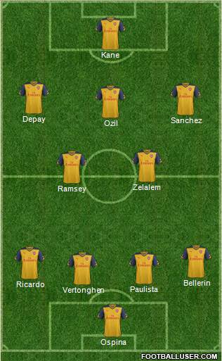 Arsenal Formation 2015